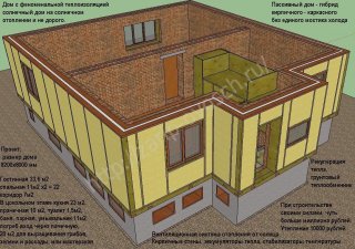 Пассивный дом проект экологического дома